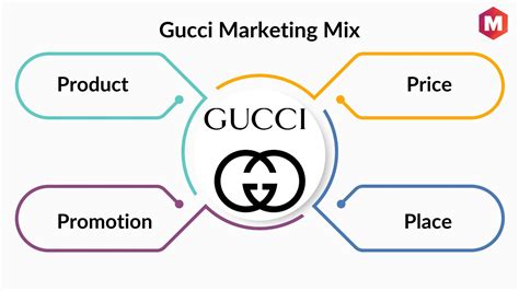 competitor gucci|gucci market share.